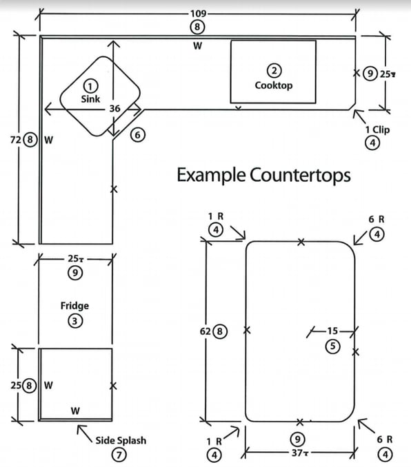 Countertop Measurement Diagram